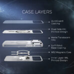 MONTRA Orbit Case - MagSafe Case with Scratch Guard for iPhone 17 Pro - Image 12